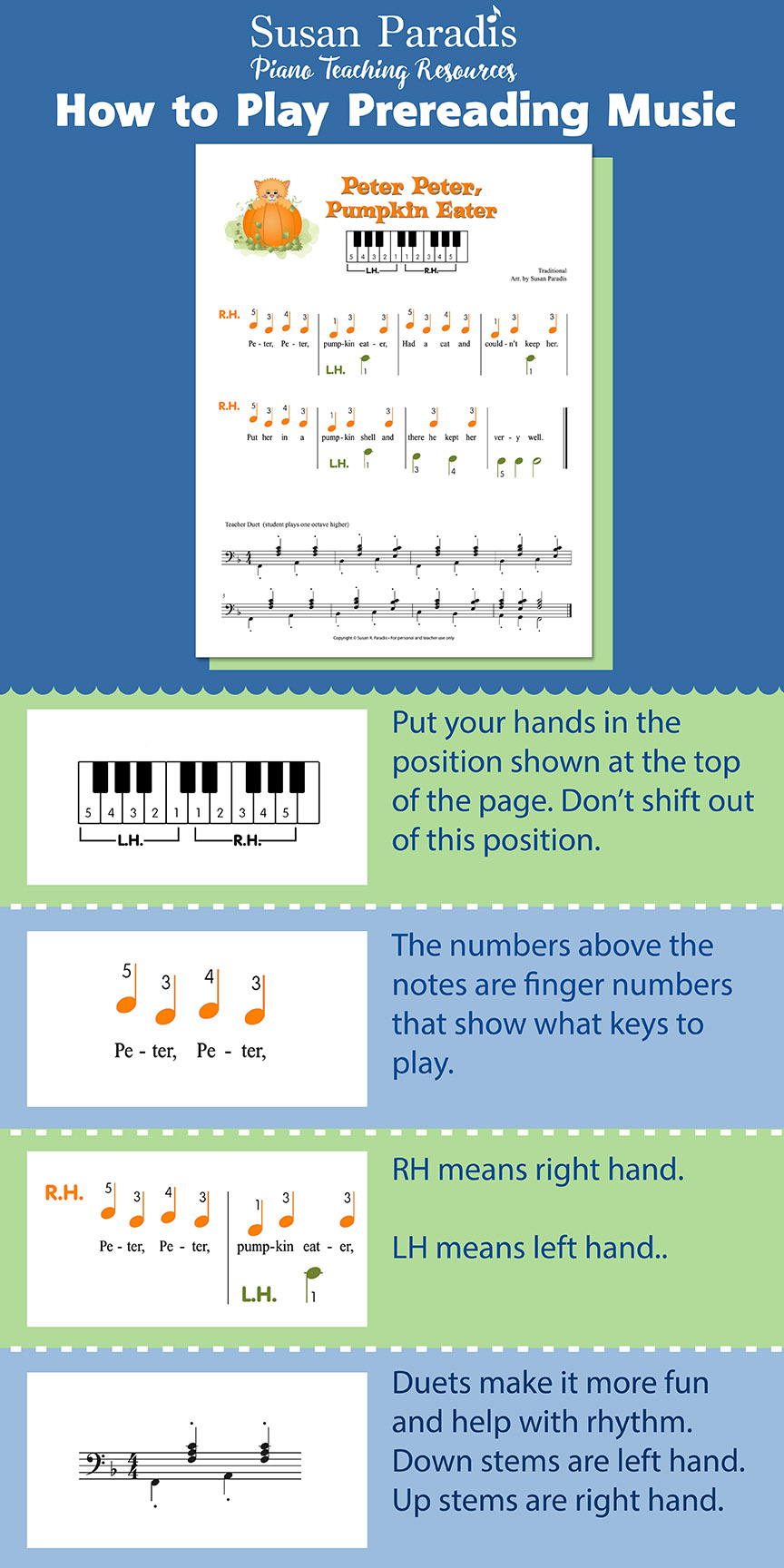 A tutorial on how to teach pre-reading piano music.